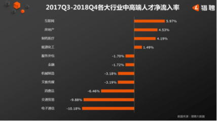 节后招聘火爆,教育培训类分期贷款增长