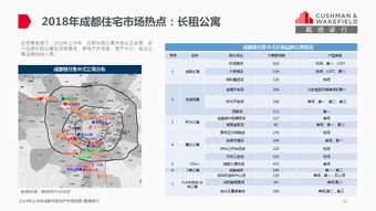 全联房地产商会商业地产工作委员会