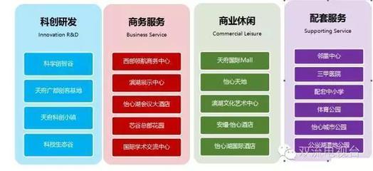 成都双流怡心湖规划怎么样? - 今日头条(www.toutiao.com)