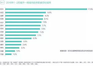 重庆 为何吸引不到一线城市人才