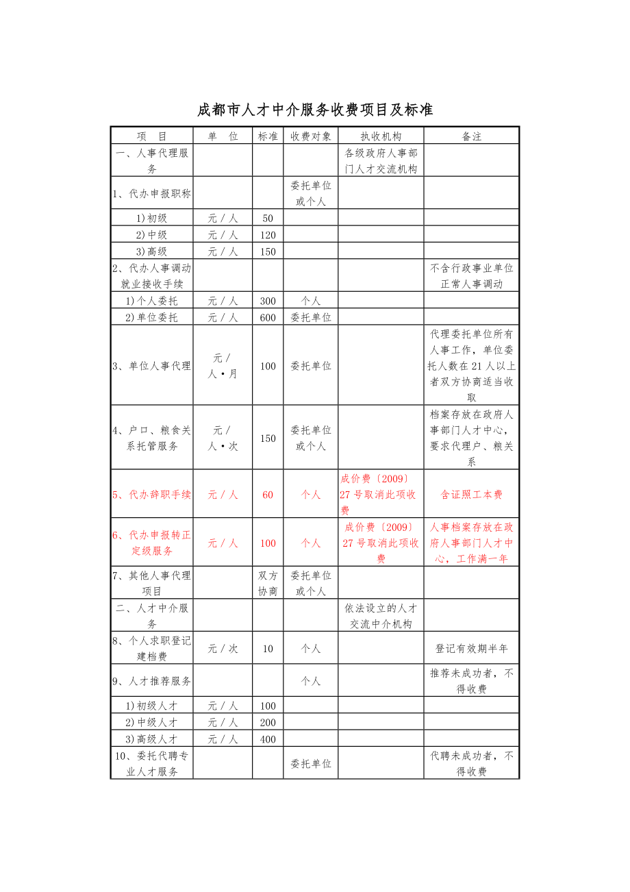 成都市人才中介服务收费项目及标准