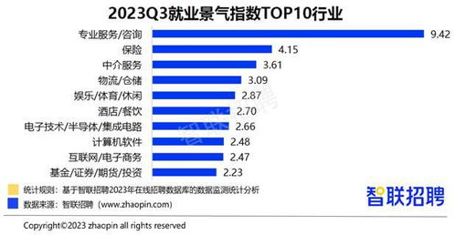 报告 三季度人才缺口扩大,中介服务 物流业排名上升