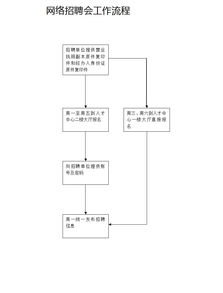 人才中介服务 网络招聘